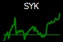 SYK